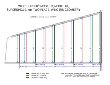 tm  WEEDHOPPER MODEL C, MODEL 40, SUPERSINGLE, and TWO-PLACE WING RIB GEOMETRY  16.5