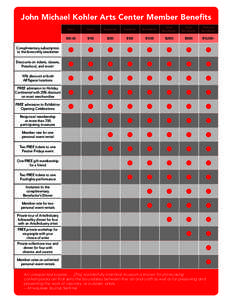 John Michael Kohler Arts Center Member Benefits Basic Donor  Supporter