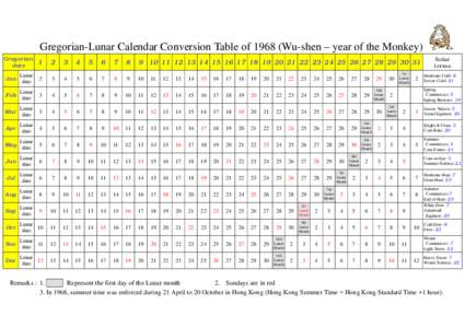 Gregorian-Lunar Calendar Conversion Table ofWu-shen – year of the Monkey) Gregorian date 1