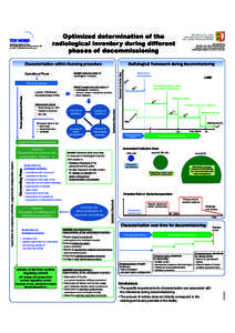 Detlef Beltz, Matthias Hillberg TÜV NORD EnSys Hannover GmbH & Co. KG Am TÜV 1, 30519 Hannover, Germany 	
   Optimized determination of the radiological inventory during different