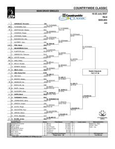 COUNTRYWIDE CLASSIC MAIN DRAW SINGLES[removed]July 2007