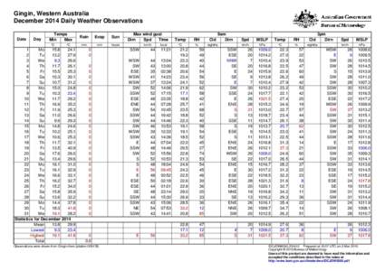 Gingin, Western Australia December 2014 Daily Weather Observations Date Day