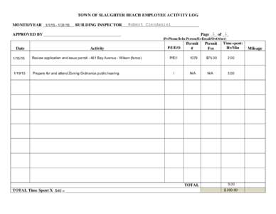 TOWN OF SLAUGHTER BEACH EMPLOYEE ACTIVITY LOG Robert Clendaniel MONTH/YEAR _______________ BUILDING INSPECTOR_____________________________________ 1 of ___