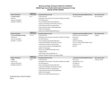 EEO Annual Public File Report[removed]to[removed]KUOW/Puget Sound Public Radio Station Employment Group (KUOW, KUOW & KQOW) Position Information  # Applicants /