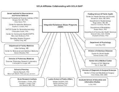 UCLA Affiliates Collaborating with UCLA ISAP Semel Institute for Neuroscience and Human Behavior Fielding School of Public Health Center for Health Services and Society