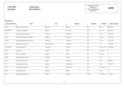 COUNTRY SECTION Validity date from[removed]Date of publication