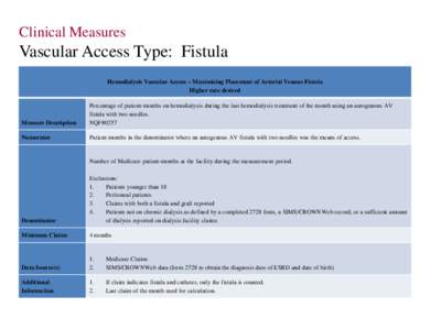 Proposed PY 2015 Measures