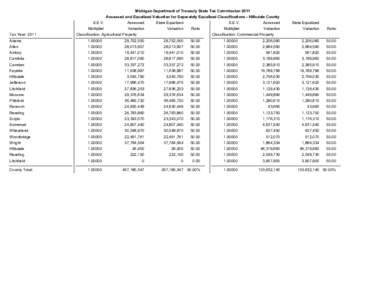 Michigan Department of Treasury State Tax Commission 2011 Assessed and Equalized Valuation for Separately Equalized Classifications - Hillsdale County Tax Year: 2011  S.E.V.