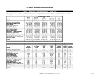 Act53 Compare Hospital Budget and Financials Tables 4-6.xlsx