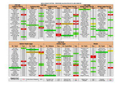 Isthmian League / Southern Football League