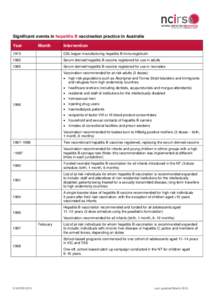 Table X: Significant events in measles immunisation practice in Australia