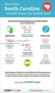 How does  South Carolina benefit from the health law? Thousands of South Carolinians have already benefited from the health law.