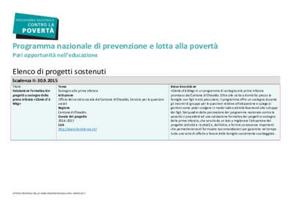 Programma nazionale di prevenzione e lotta alla povertà Pari opportunità nell’educazione Elenco di progetti sostenuti Scadenza II: Titolo