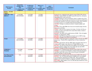 System software / Perl / Debian / Parser Grammar Engine / C / Software / Cross-platform software / Computing