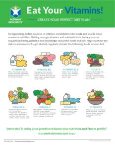 Eat Your Vitamins! CREATE YOUR PERFECT DIET PLAN Incorporating dietary sources of vitamins consistently into meals and snacks helps maximize nutrition. Getting enough vitamins and nutrients from dietary sources requires 