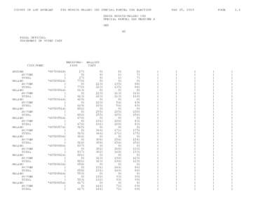 COUNTY OF LOS ANGELES  STA MONICA MALIBU USD SPECIAL PARCEL TAX ELECTION MAY 25, 2010