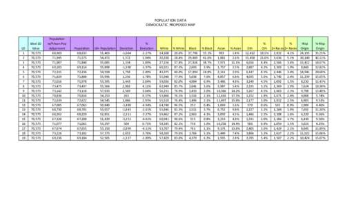 POPULATION DATA DEMOCRATIC PROPOSED MAP LD 1 2