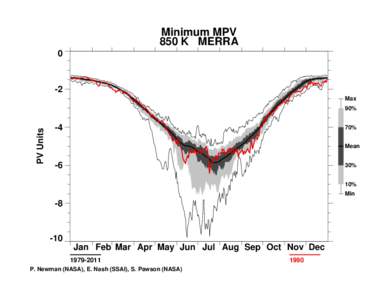 Minimum MPV 850 K MERRA 0 -2 Max