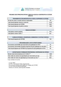 RESUMO DOS PRINCIPAIS RESULTADOS DA ESCOLA SUPERIOR DA CETESB EM 2015 TREINAMENTOS ORGANIZADOS PELA ESCOLA SUPERIOR DA CETESB Nº total de cursos e eventos técnicos organizados  147