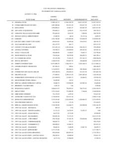 CITY OF LINCOLN, NEBRASKA STATEMENT OF CASH BALANCES AUGUST 31, 2004 ENDING FUND NAME 10 -GENERAL FUND