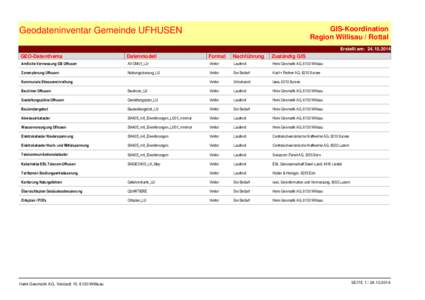 GIS-Koordination Region Willisau / Rottal Geodateninventar Gemeinde UFHUSEN  Erstellt am: [removed]