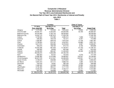 Comptroller of Maryland Revenue Administration Division Tax Year 2014 June Estimated Distribution and the Second Half of Fiscal Year 2014 Distribution of Interest and Penalty July, 2014 Table 1