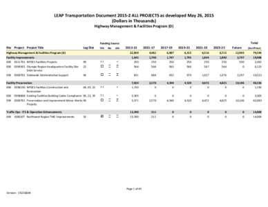 LEAP Transportation DocumentALL PROJECTS as developed May 26, 2015 (Dollars in Thousands) Highway Management & Facilities Program (D) Total