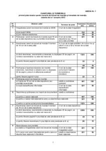 ANEXA Nr. 1 CUANTUMUL ŞI TERMENELE privind plata taxelor pentru cererile de brevet de invenţie şi brevetele de invenţie, valabile de la 1 ianuarie 2015 Nr. crt