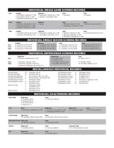 INDIVIDUAL SINGLE GAME SCORING RECORDS Goals