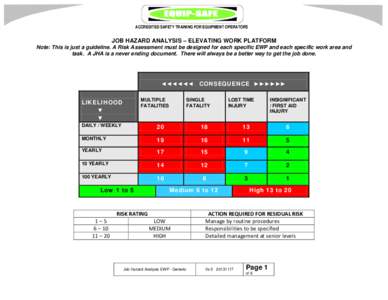 ACCREDITED SAFETY TRAINING FOR EQUIPMENT OPERATORS  JOB HAZARD ANALYSIS – ELEVATING WORK PLATFORM Note: This is just a guideline. A Risk Assessment must be designed for each specific EWP and each specific work area and