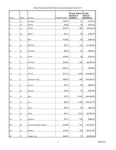 Title IIA Private and Non-Public Schools Allocations for[removed]Dist ID SAU ID