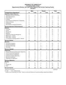 Fact Book Charts for[removed]