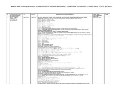 Rejestr działalności regulowanej w zakresie odbierania odpadów komunalnych od właścicieli nieruchomości z terenu Miasta i Gminy Jędrzejów  Lp . 1.