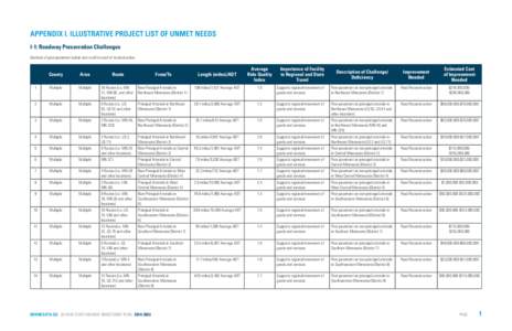 APPENDIX I. Illustrative Project List of Unmet Needs I-1: Roadway Preservation Challenges Sections of poor pavement (urban and rural) in need of reconstruction. County