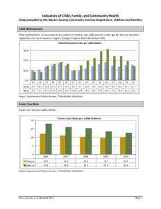    Indicators of Child, Family, and Community Health  Data Compiled by the Marion County Community Services Department, Children and Families     