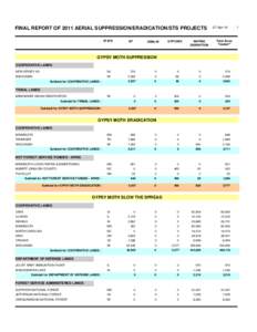 Agronomy / Mating disruption / Chemistry / United States Forest Service / Organic chemistry / Gypsy moth / Diflubenzuron / Agriculture / Biological pest control / Pest control