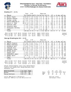 Official Basketball Box Score -- Game Totals -- Final Statistics Bradley vs George Washington[removed]:00 PM at Washington, DC; Charles E. Smith Center Bradley 67 • (5-4) ##