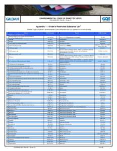 Refrigerants / Chemical elements / Dietary minerals / 2 / 2-Dichloro-1 / 1 / 1-trifluoroethane / Sulfonic acid / Carboxylic acid / Ether / Chlorofluorocarbon / Base / Chemistry / Functional groups / Chemical compounds