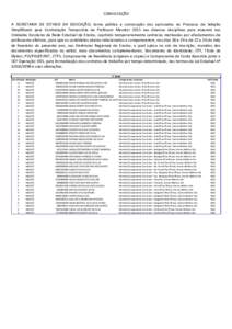 CONVOCAÇÃO A SECRETARIA DE ESTADO DA EDUCAÇÃO, torna pública a convocação dos aprovados no Processo de Seleção Simplificado para Contratação Temporária de Professor Monitor 2015 nas diversas disciplinas para 