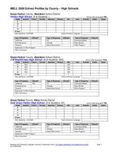 MELL 2009 School Profiles by County – High Schools Grays Harbor County, Aberdeen School District Harbor High School (# of Students: ) Grade  Spanish