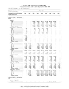 12. Live births by gestational age: [removed]Naissances vivantes selon la durée de gestation: [removed]See notes at end of table. — Voir notes à la fin du tableau.) Continent, country or area and gestational a