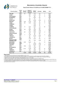 Movements at Australian Airports - December 2009