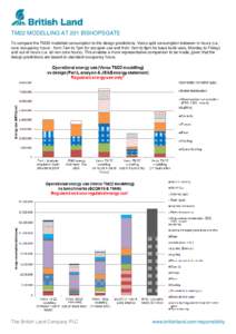 TM22 MODELLING AT 201 BISHOPSGATE To compare the TM22 modelled consumption to the design predictions, Verco split consumption between in-hours (i.e. core occupancy hours - from 7am to 7pm for occupier use and from 7am to