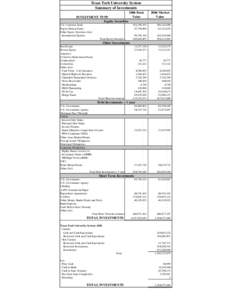 Texas Tech University System Summary of Investments INVESTMENT TYPE Equity Securities[removed]Book