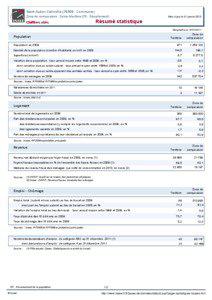 Resume statistique - Saint-Aubin-Celloville