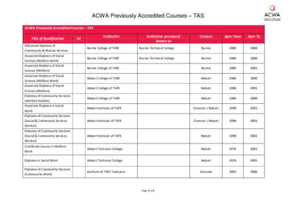 ACWA Previously Accredited Courses – TAS ACWA Previously Accredited Courses – TAS Title of Qualification Advanced Diploma of Community & Human Services Associate Diploma of Social