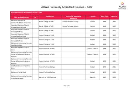 Vocational education / Geography of Australia / Hobart / Burnie /  Tasmania / Tasmania / Association of Commonwealth Universities / Northern Melbourne Institute of TAFE / Education in Australia / Geography of Oceania / Technical and further education