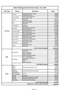 Managed Care Enroll Rpt Dec 09 Aprv Format.xls