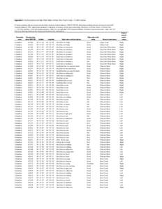 Appendix 1. Site Descriptions and High-Water Marks at Study Sites, Flood of June 7–9, 2008, Indiana. [Vertical coordinate data are referenced to the North American Vertical Datum of[removed]NAVD 88). Horizontal coordinat