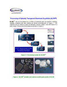 Processing of Optically Transparent Aluminum Oxynitride (ALONTM) ALONTM can be processed by a variety of methods such as injection molding, isostatic pressing and slip casting as shown schematically in Figure 1. The